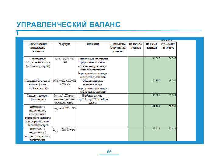 Управленческий баланс. Управленческий баланс пример. Управленческий баланс образец. Баланс в менеджменте это.