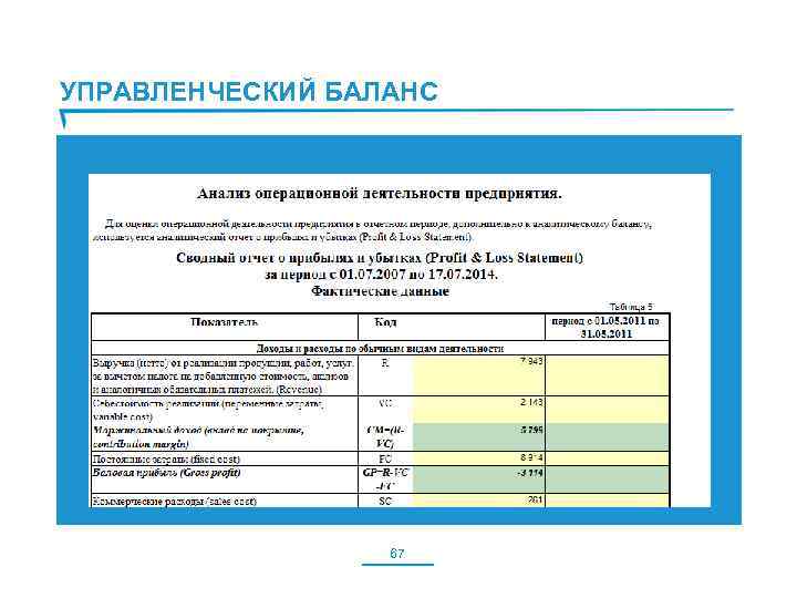 Образец управленческий баланс