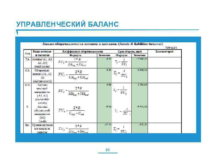 УПРАВЛЕНЧЕСКИЙ БАЛАНС 68 