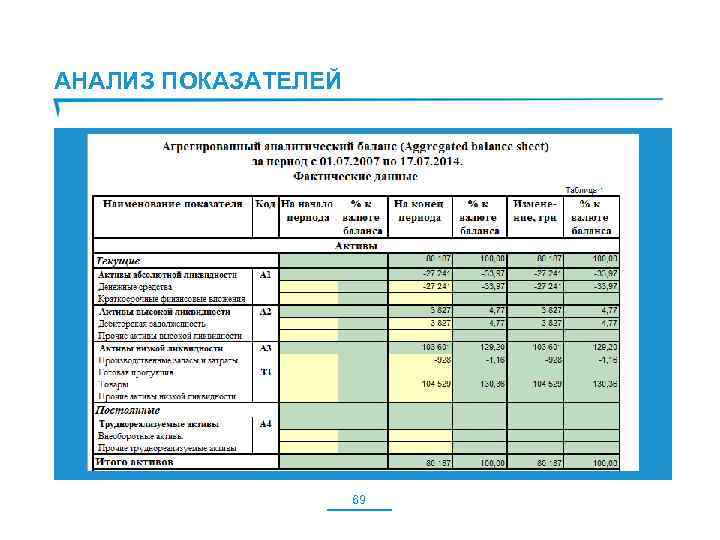 АНАЛИЗ ПОКАЗАТЕЛЕЙ 69 