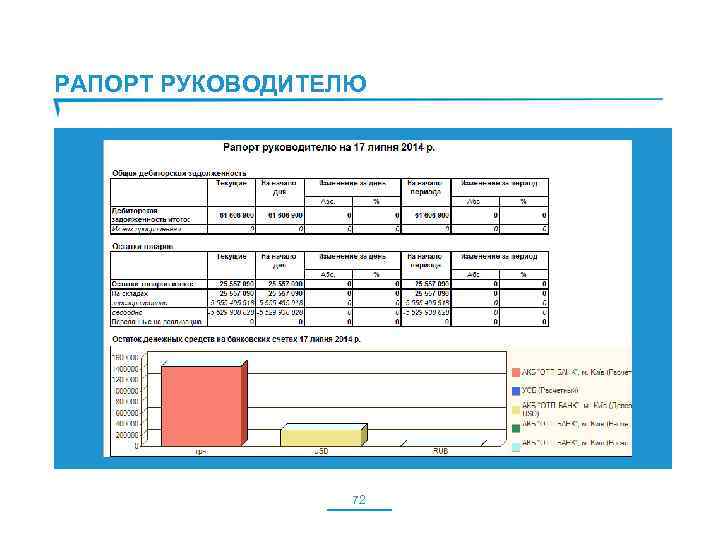 РАПОРТ РУКОВОДИТЕЛЮ 72 