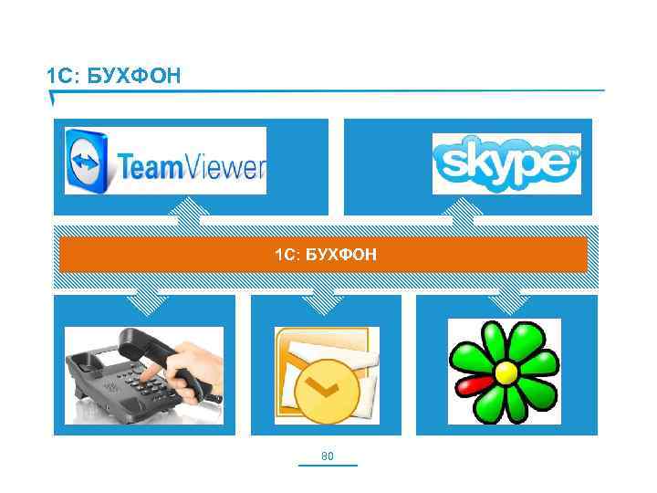 1 С: БУХФОН 80 