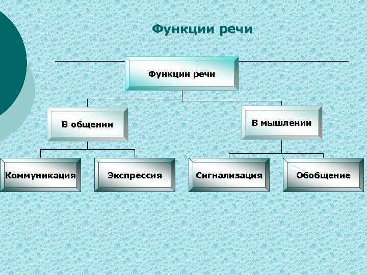 Обвинительная речь план