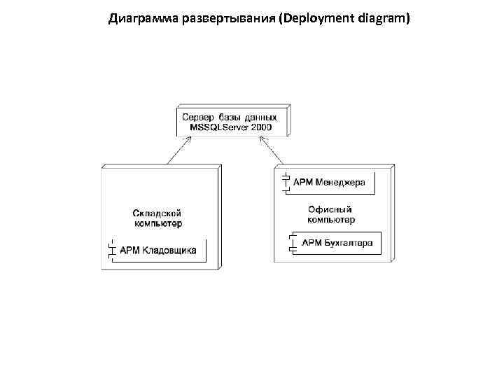 Страховая компания диаграмма