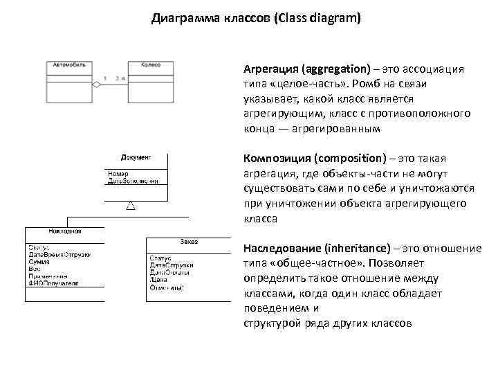 Агрегация на диаграмме классов