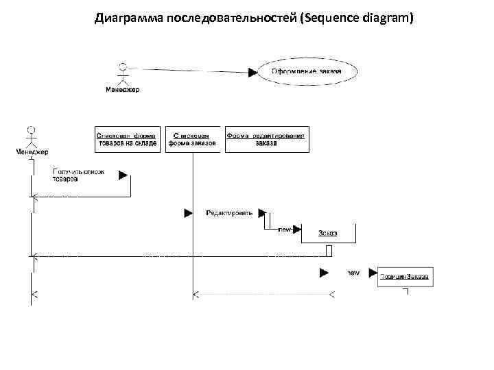 Диаграмма последовательностей (Sequence diagram) 