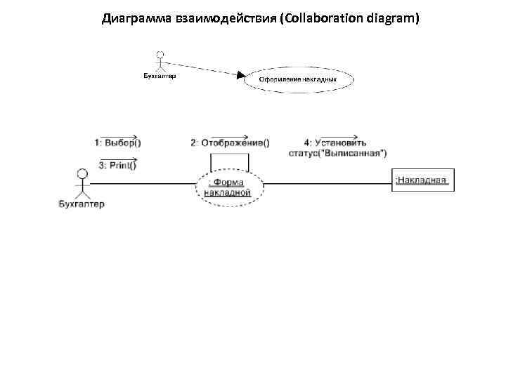 Статическая диаграмма взаимодействия