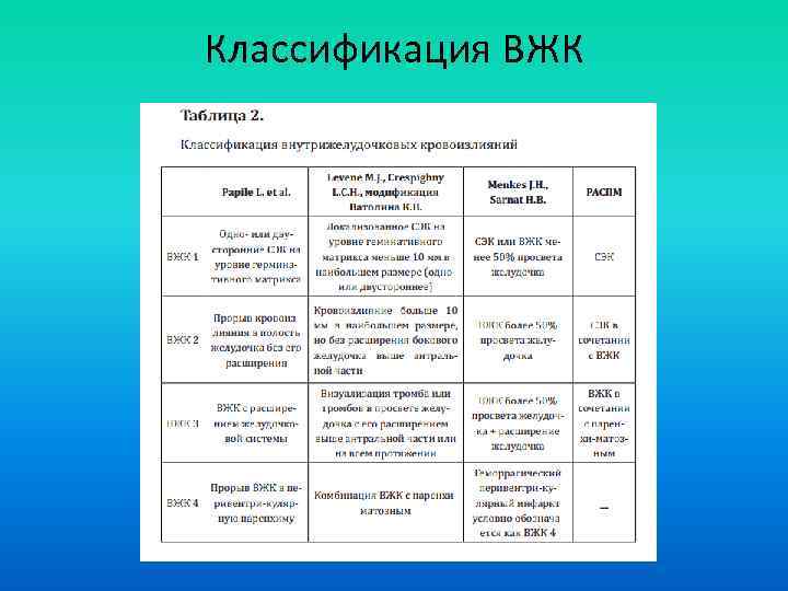 Классификация ВЖК 