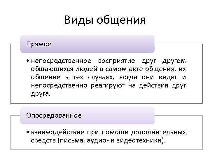 Прямая форма общения. Прямой вид общения. Непосредственный вид общения это. Опосредованный вид общения. Форма прямого общения это.