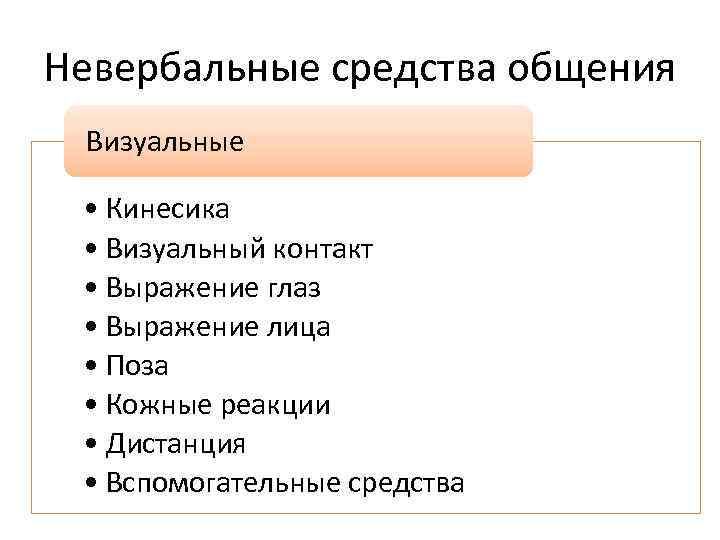 Выберите средство общения