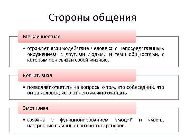 Три характеристики общения. Основные стороны общения в психологии. Стороны общения характеристика сторон общения. Межличностная сторона общения. Три стороны межличностного общения.