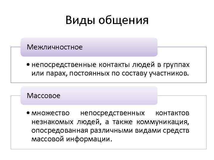 Опосредованное общение это