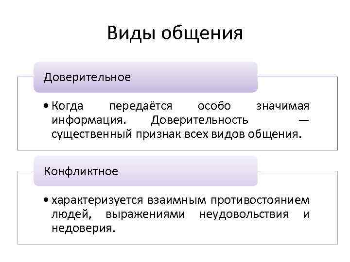 Выбор Стиля Общения Определяется