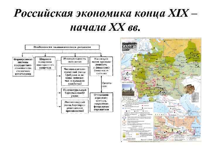 Российская экономика конца XIX – начала ХХ вв. 
