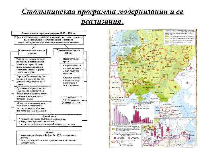 Столыпинская программа модернизации и ее реализация. 