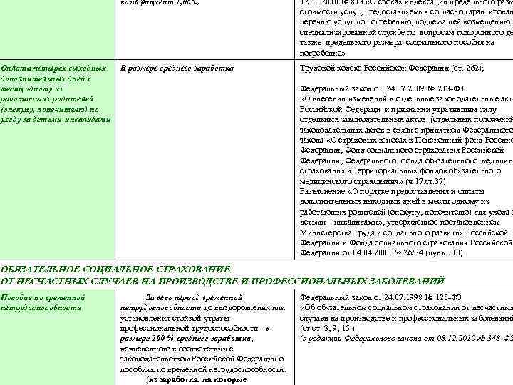 коэффициент 1, 065. ) Оплата четырех выходных дополнительных дней в месяц одному из работающих