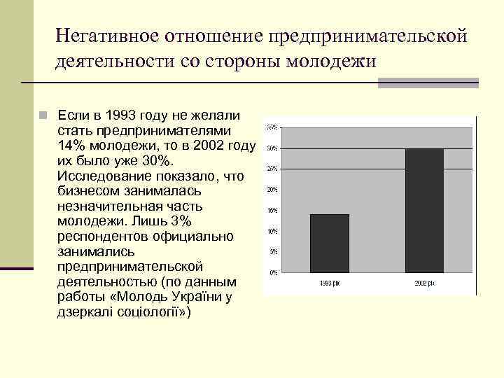 Негативное отношение предпринимательской деятельности со стороны молодежи n Если в 1993 году не желали