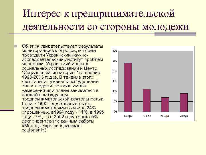 Интерес к предпринимательской деятельности со стороны молодежи n Об этом свидетельствуют результаты мониторинговых опросов,