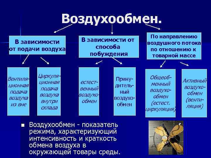 Воздухообмен. В зависимости от подачи воздуха Вентиляционная подача воздуха из вне n Циркуляционная подача