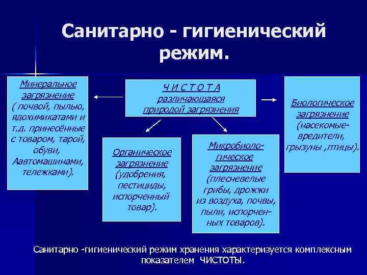 Виды гигиенических режимов