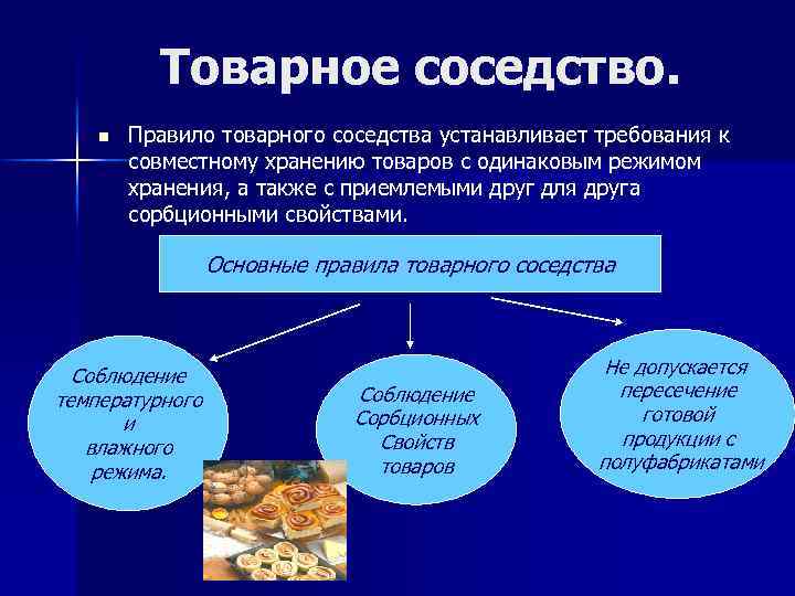 Неправильное товарное соседство