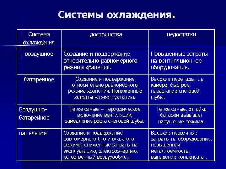Системы охлаждения. Система охлаждения воздушное батарейное достоинства Создание и поддержание относительно равномерного режима хранения.