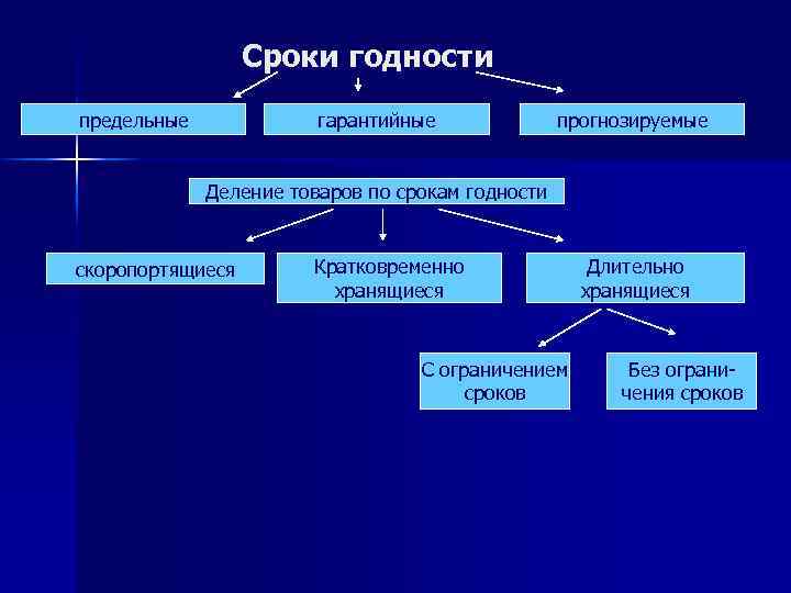 Срок годности колодок