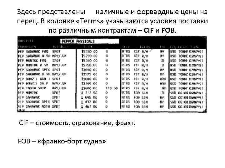 Здесь представлены наличные и форвардные цены на перец. В колонке «Terms» указываются условия поставки
