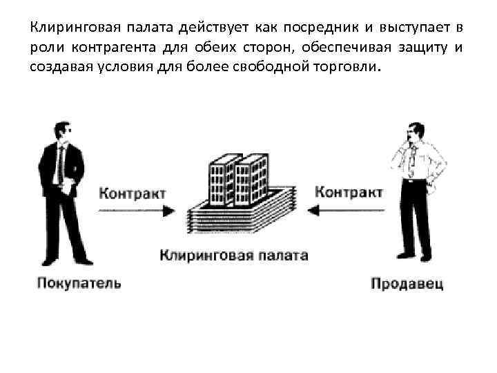 Презентация клиринговая деятельность