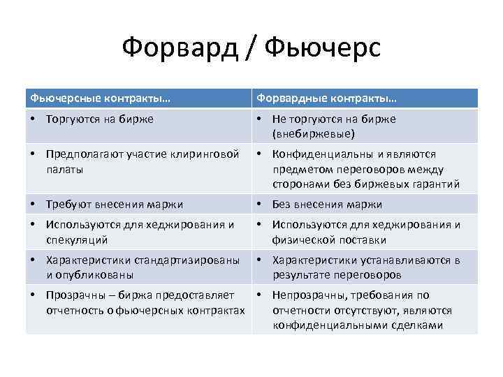 Форвард и фьючерс отличие. Форвардные сделки фьючерсные сделки. Форварды и фьючерсы различия. Фьючерс и форвард разница. Форвардный и фьючерсный контракт отличия.