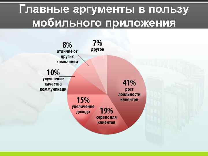 Главные аргументы в пользу мобильного приложения 