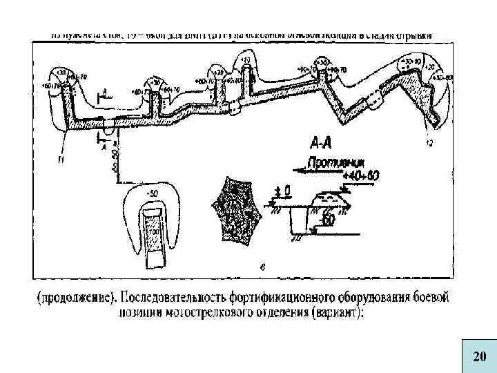 Действия солдата в обороне презентация