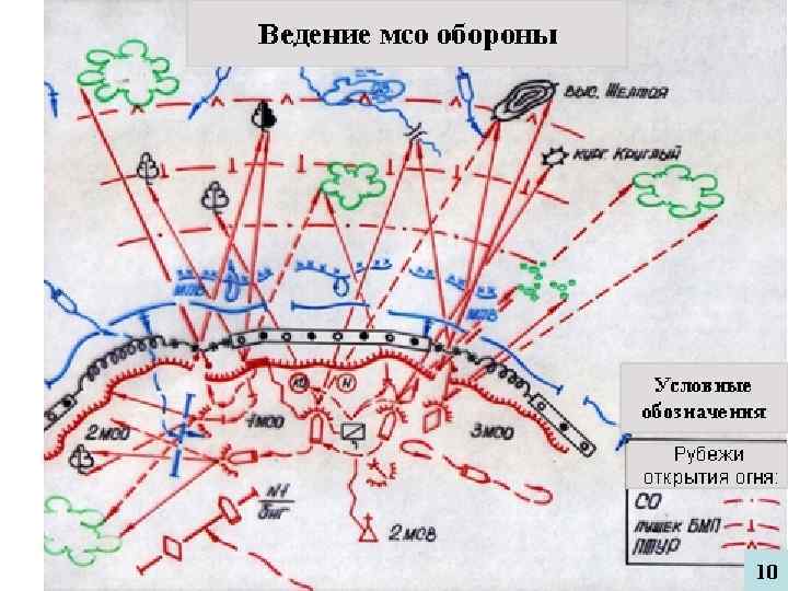 Карточка ведения огня для стрелка образец