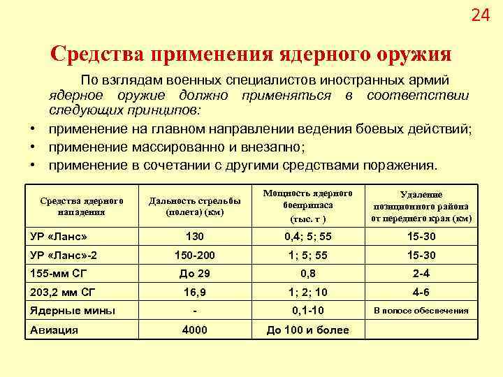 24 Средства применения ядерного оружия По взглядам военных специалистов иностранных армий ядерное оружие должно