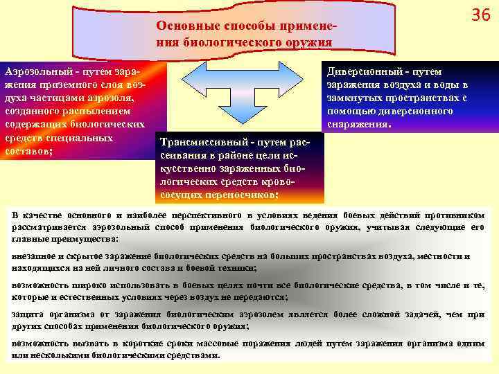 Основные способы применения биологического оружия Аэрозольный - путем заражения приземного слоя воздуха частицами аэрозоля,