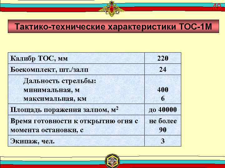 49 Тактико технические характеристики ТОС 1 М Калибр ТОС, мм Боекомплект, шт. /залп Дальность