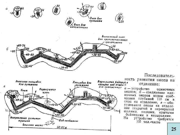 Инженерное оборудование и маскировка позиций план конспект