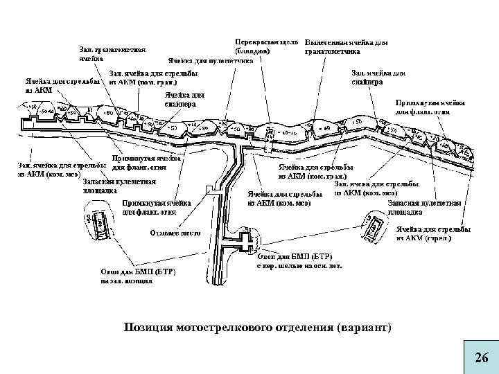 Схема инженерного оборудования блокпоста кпп