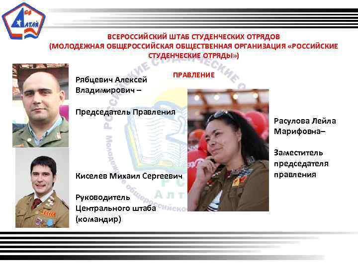 ВСЕРОССИЙСКИЙ ШТАБ СТУДЕНЧЕСКИХ ОТРЯДОВ (МОЛОДЕЖНАЯ ОБЩЕРОССИЙСКАЯ ОБЩЕСТВЕННАЯ ОРГАНИЗАЦИЯ «РОССИЙСКИЕ СТУДЕНЧЕСКИЕ ОТРЯДЫ» ) Рябцевич Алексей