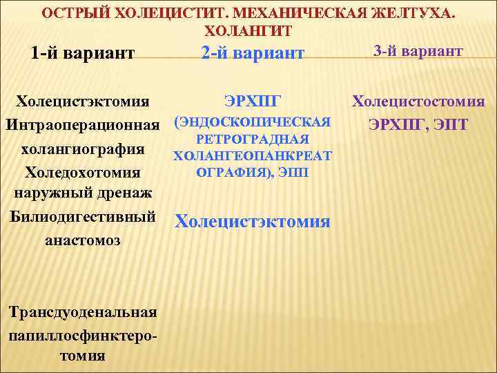 ОСТРЫЙ ХОЛЕЦИСТИТ. МЕХАНИЧЕСКАЯ ЖЕЛТУХА. ХОЛАНГИТ 1 -й вариант 2 -й вариант Холецистэктомия ЭРХПГ Интраоперационная
