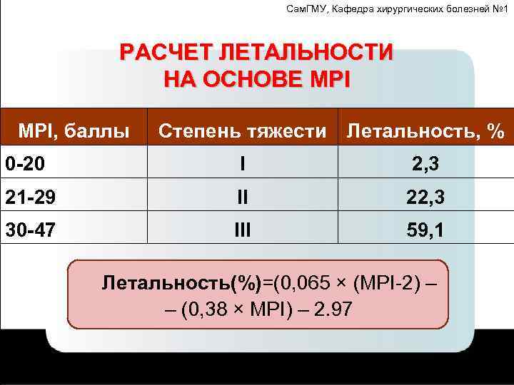 Сам. ГМУ, Кафедра хирургических болезней № 1 РАСЧЕТ ЛЕТАЛЬНОСТИ НА ОСНОВЕ MPI, баллы Степень