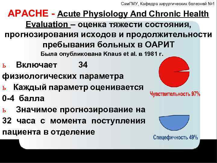 Сам. ГМУ, Кафедра хирургических болезней № 1 APACHE - Acute Physiology And Chronic Health