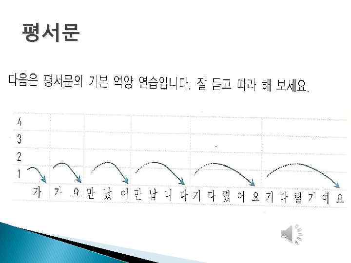 평서문 