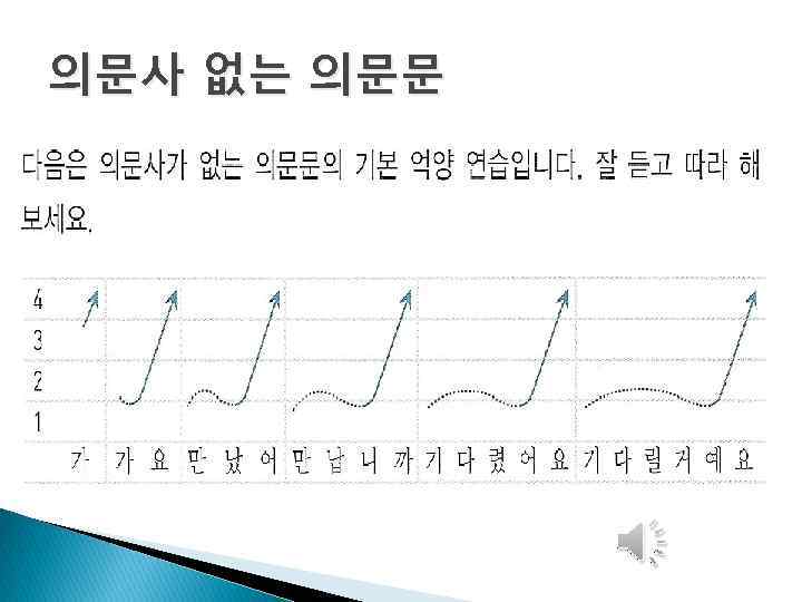 의문사 없는 의문문 