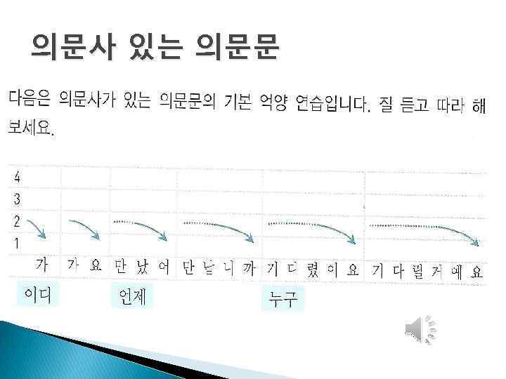 의문사 있는 의문문 