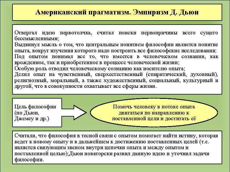 Американский прагматизм. Эмпиризм Д. Дьюи Отвергал идею первотолчка, считал поиски первопричины всего сущего бессмысленными;