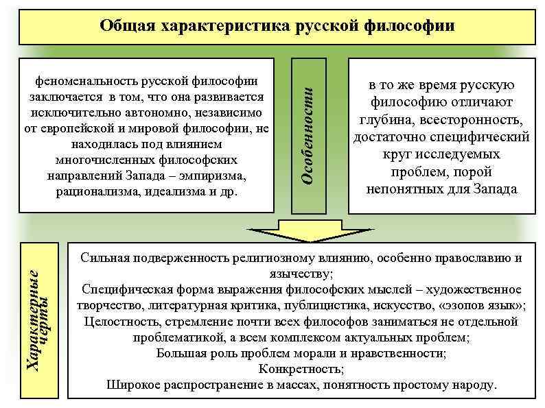 Характерные черты феноменальность русской философии заключается в том, что она развивается исключительно автономно, независимо