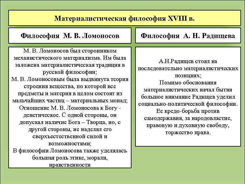 Материалистическая философия XVIII в. Философия М. В. Ломоносов был сторонником механистического материализма. Им была