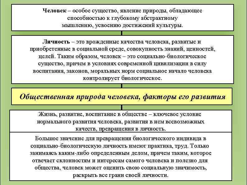 Человек – особое существо, явление природы, обладающее способностью к глубокому абстрактному мышлению, усвоению достижений