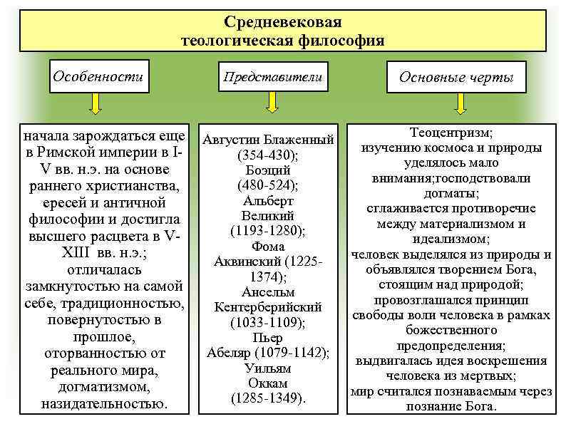 Картина мира средневековой философии обычно характеризуют как